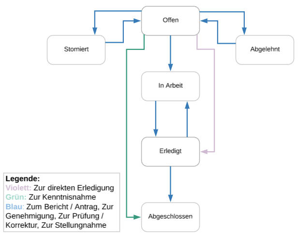 img-aufgaben-workflow-1